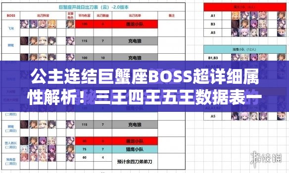 公主連結(jié)巨蟹座BOSS超詳細(xì)屬性解析！三王四王五王數(shù)據(jù)表一鍵收藏必看